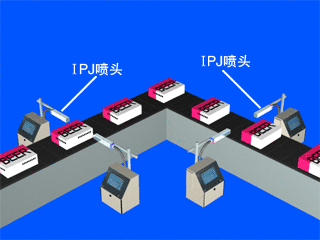 多面同時噴印