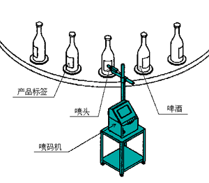 食品噴碼