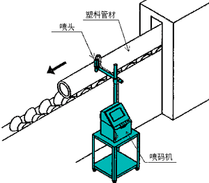 管材案例