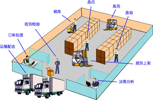 出入庫管理系統(tǒng)